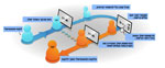 What is Retargeting?